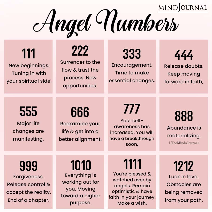 Bubble Angel Number Necklace
